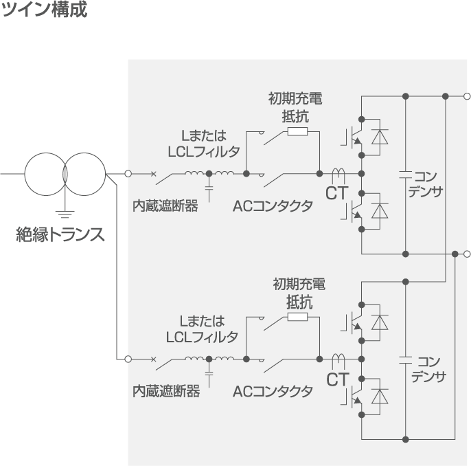 コンバータ主回路構成(TMdrive-10e3)