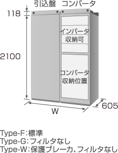 多段積収納型