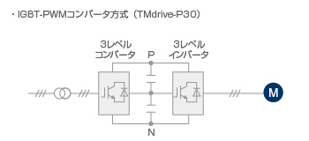 IGBT−PWMコンバータ方式(TMdrive−P30)