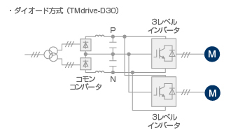 ダイオード方式(TMdrive−D30)