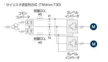 サイリスタ逆並列方式(TMdrive−T30)