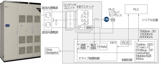 シングル構成