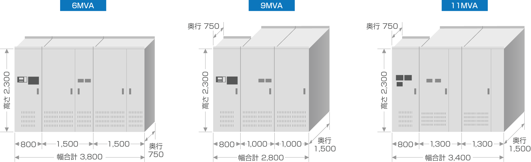 多彩な主回路構成