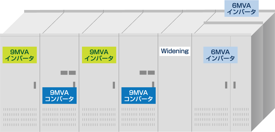 異なるフレームを組み合わせたバンク構成例