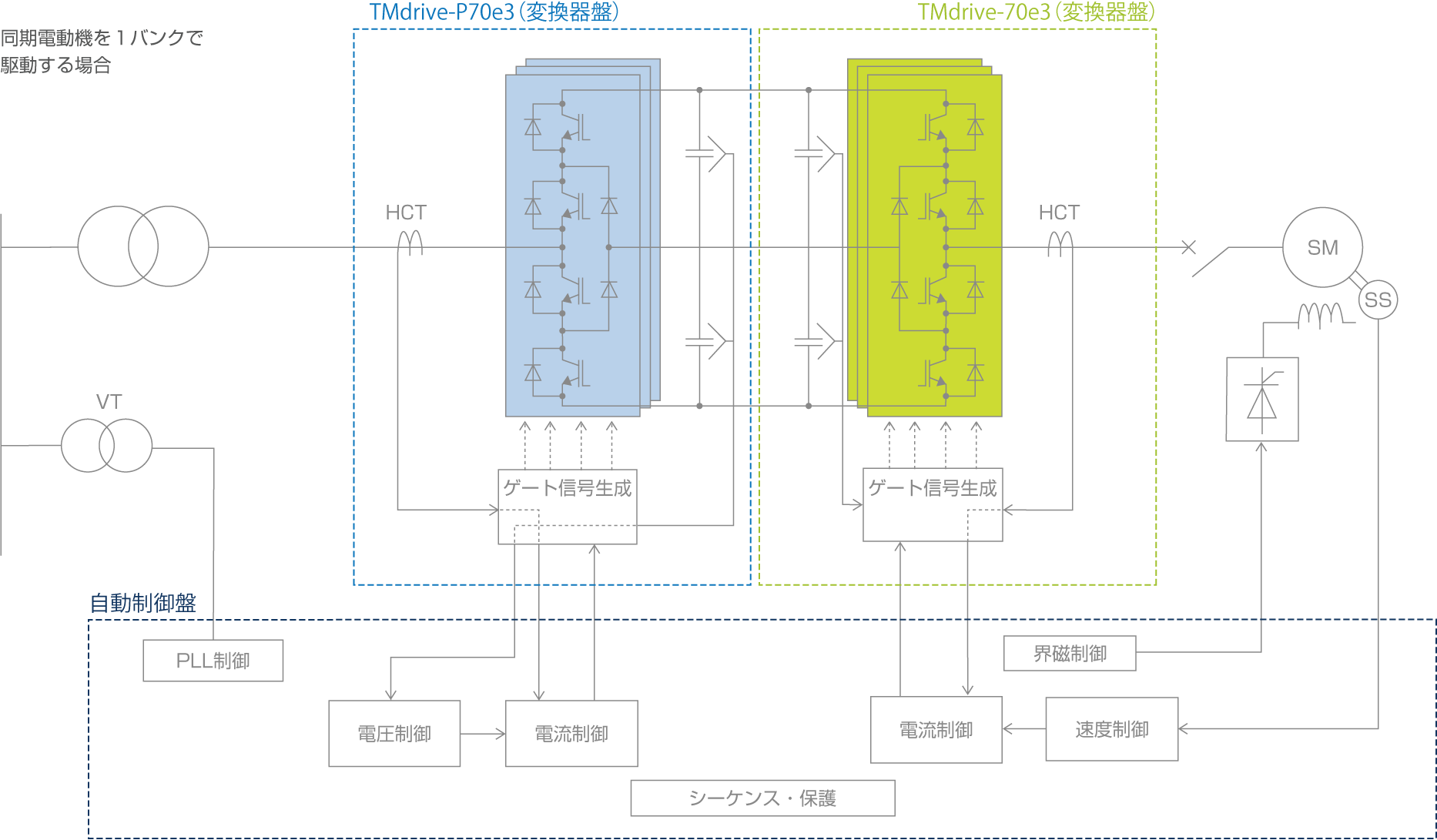 概要（TMdrive-70e3）