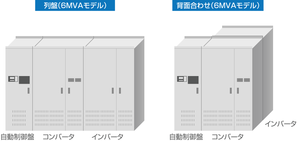 盤の背面合せ構成が可能（6MVAモデルのみ）。