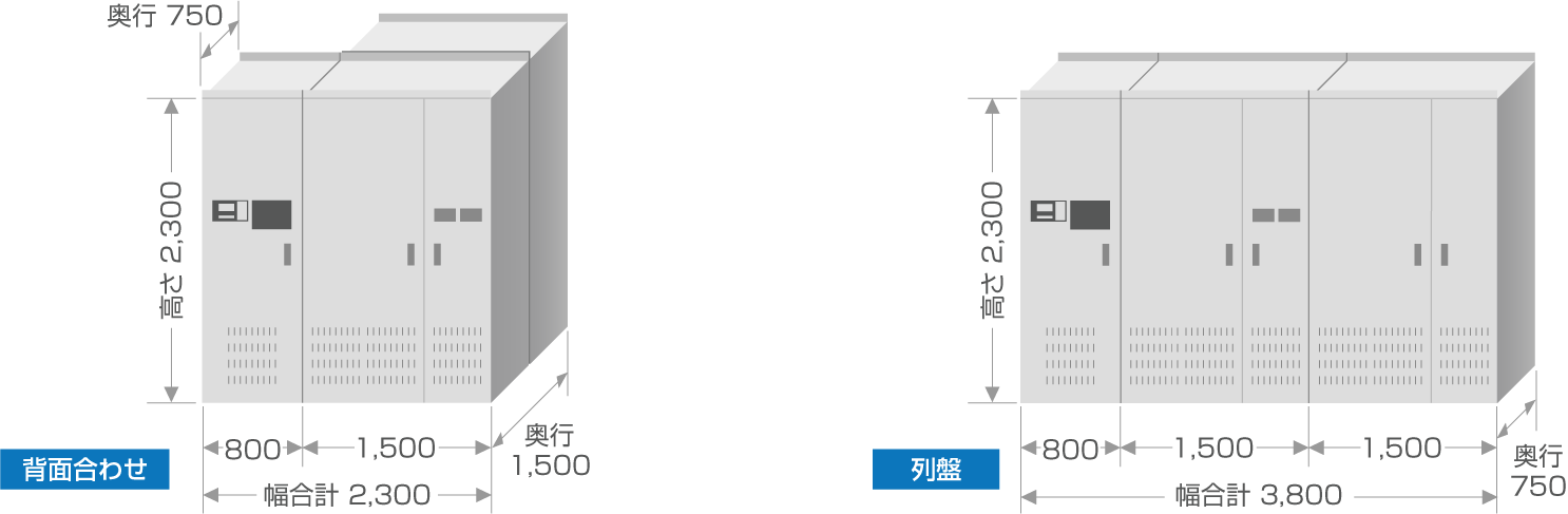 盤寸法・定格6MVA