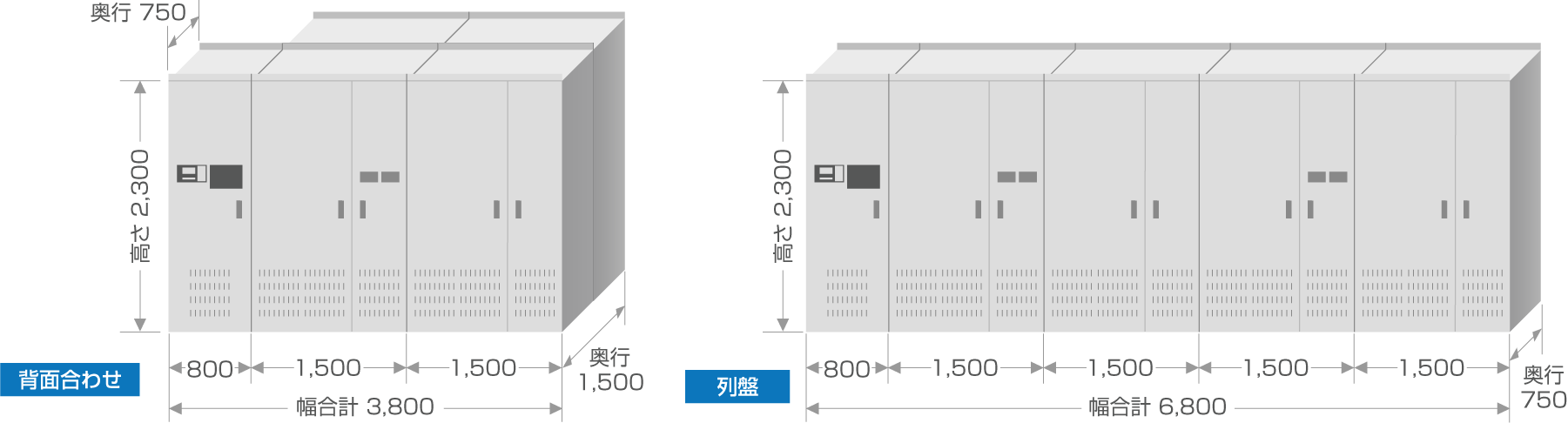 盤寸法・定格6MVA