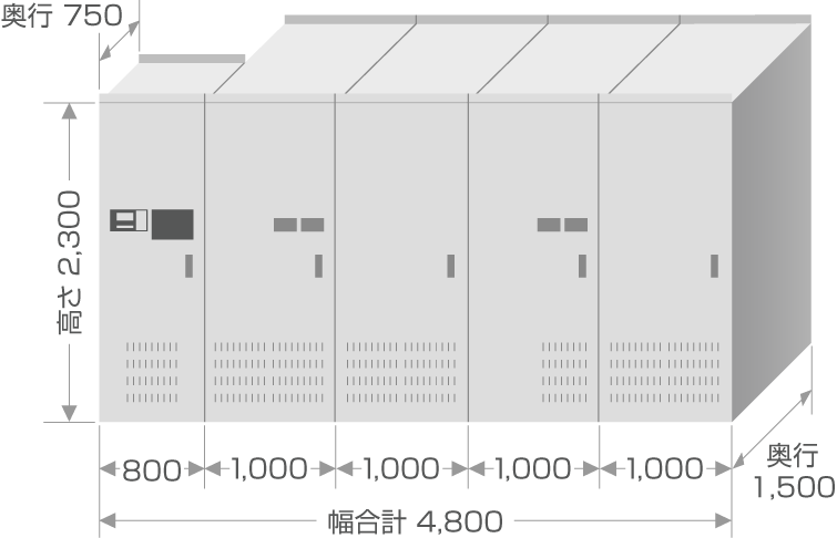盤寸法・定格9MVA