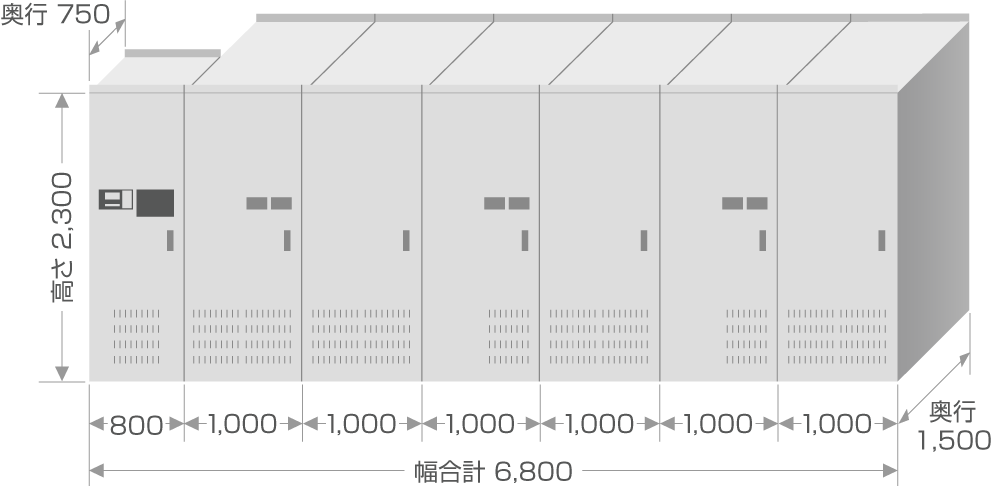 盤寸法・定格9MVA