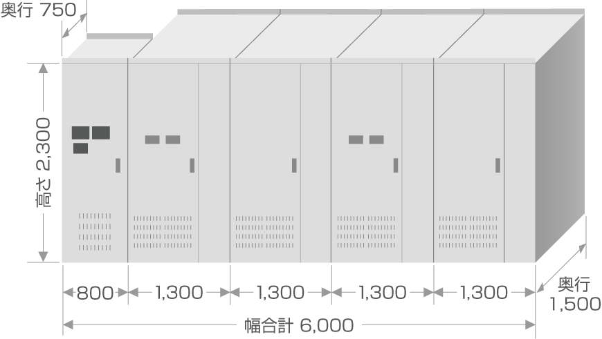 盤寸法・定格11MVA