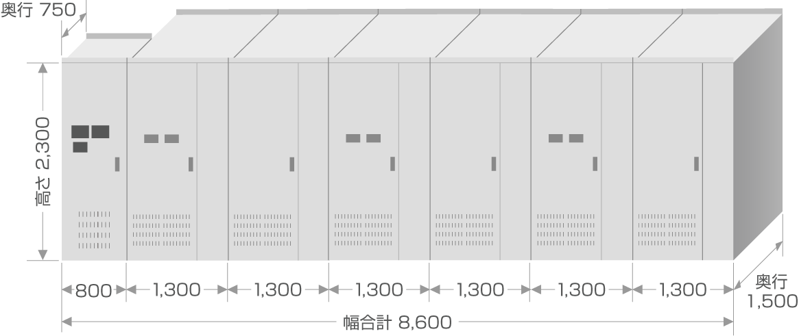 盤寸法・定格11MVA