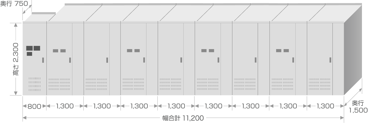盤寸法・定格11MVA
