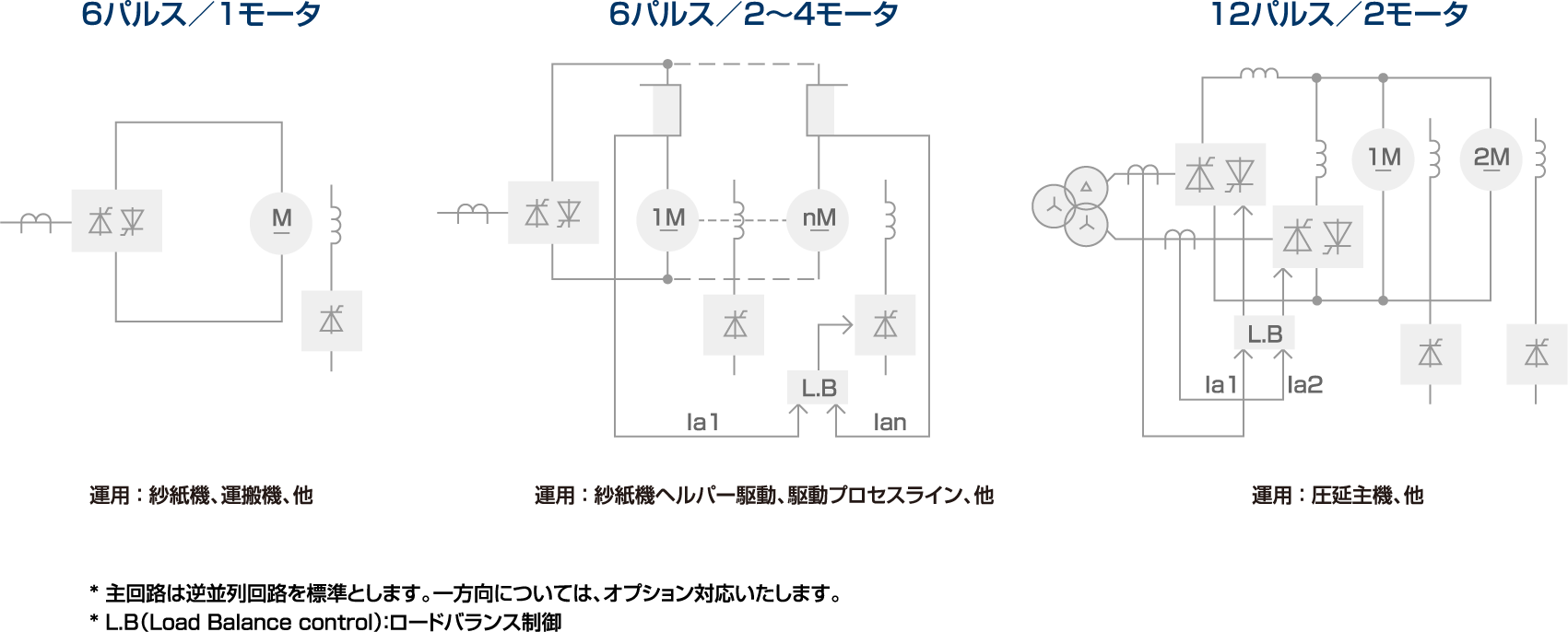 システム構成例