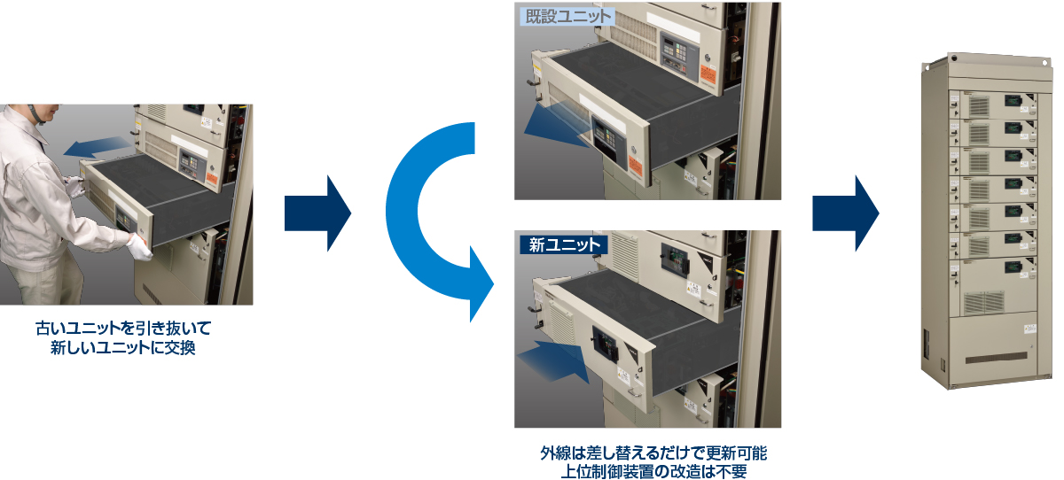 ユニットを入れ替えるだけで最新インバータに更新