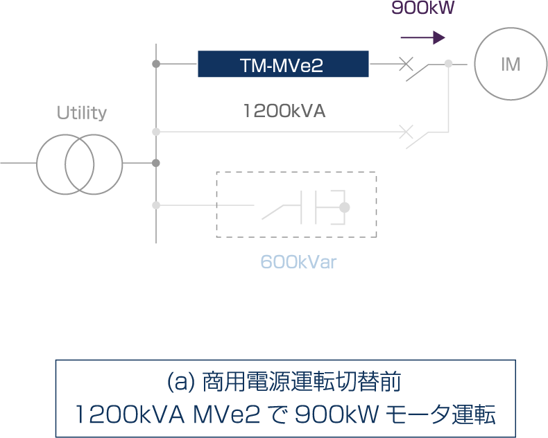 (a)商用電源運転切替前