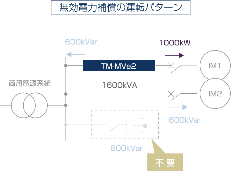 無効電力の運転パターン