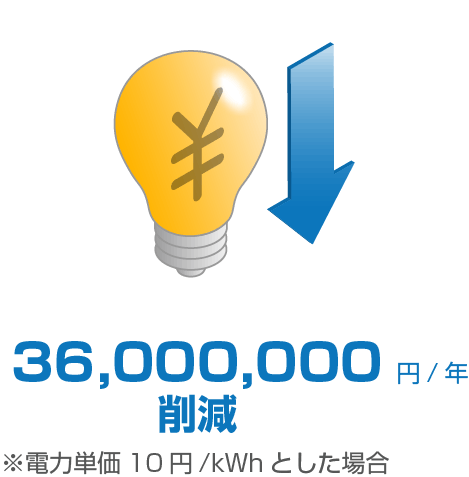 電気料金削減