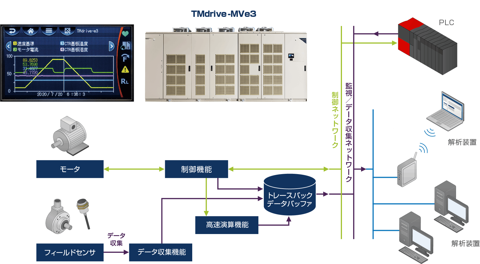 高度なデジタライゼーション支援
