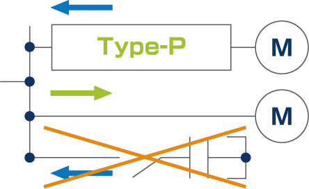 電源回生機能を搭載（Type-P model）