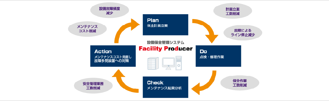 設備保全管理システム FacilityProducer