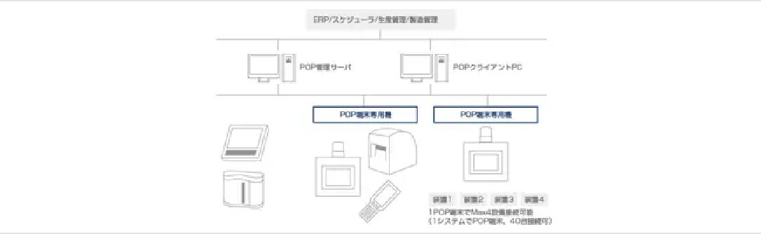 POPシステム