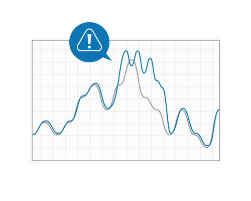 プロセス状態の変化検知
