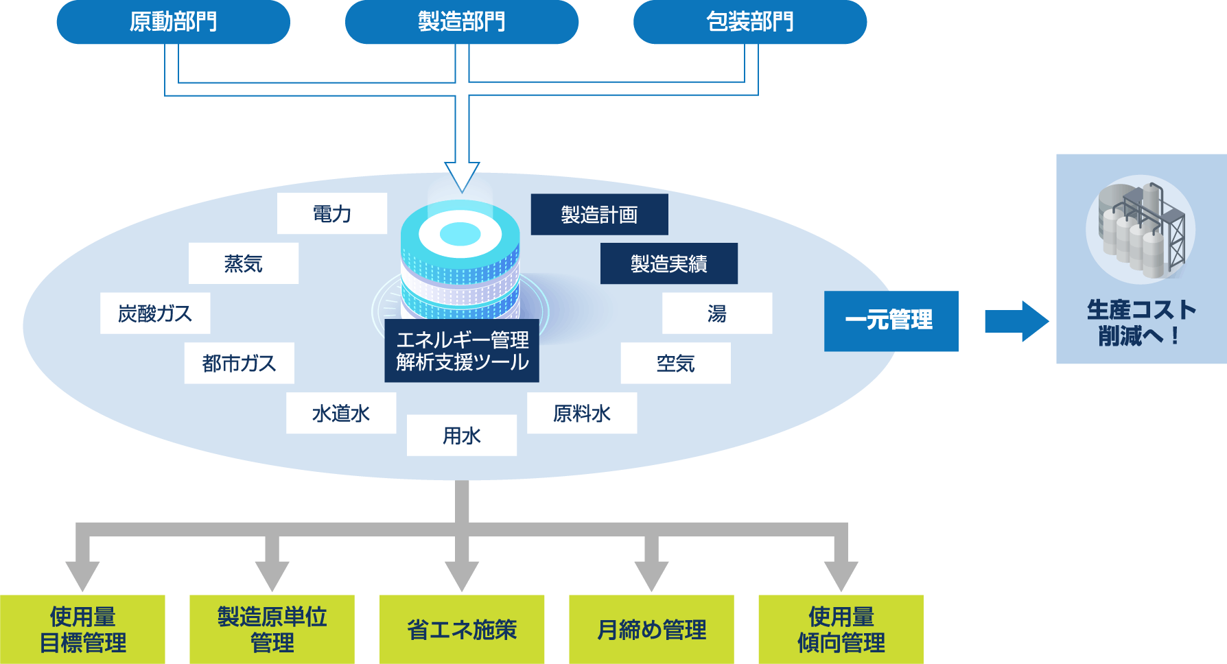 データ活用例