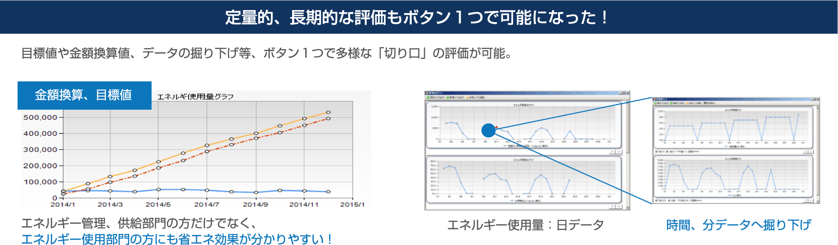 定量的、長期的な評価もボタン１つで可能になった！