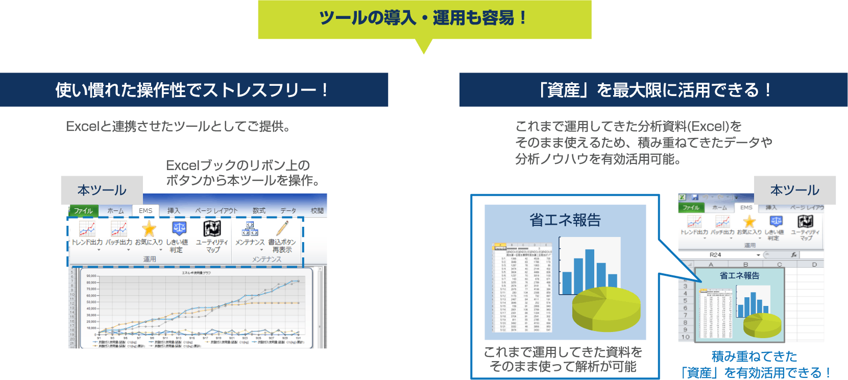 使い慣れた操作性でストレスフリー! 「資産」を最大限に活用できる!