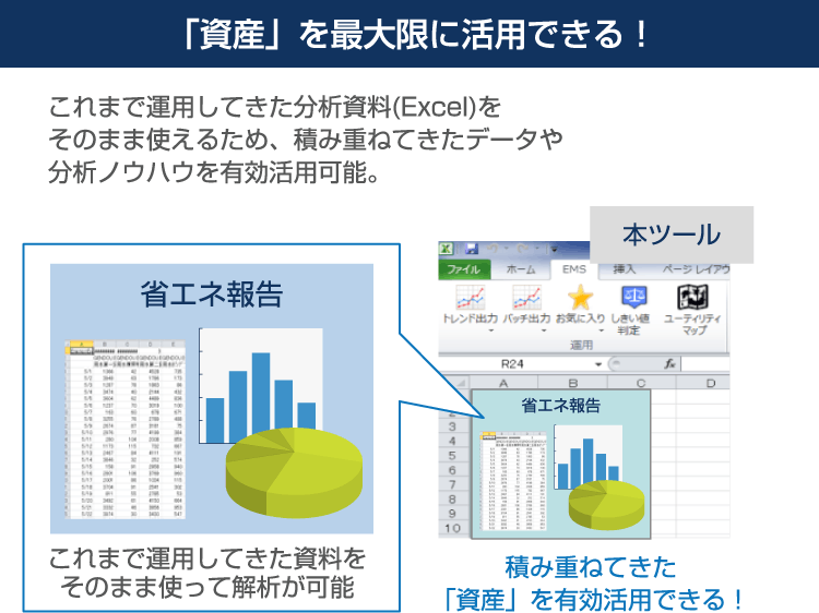 「資産」を最大限に活用できる！