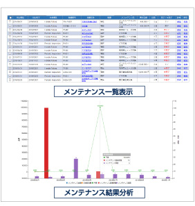 メンテナンス管理