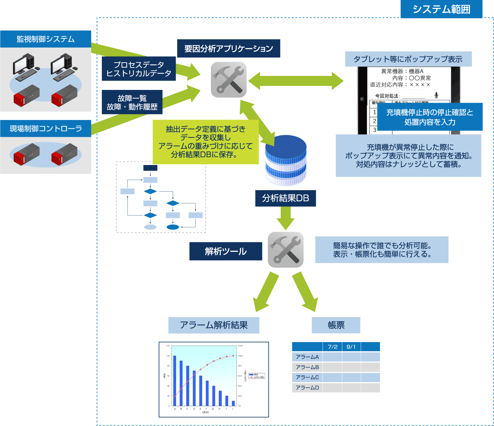 充填機停止復旧支援ソリューション 特長と導入効果