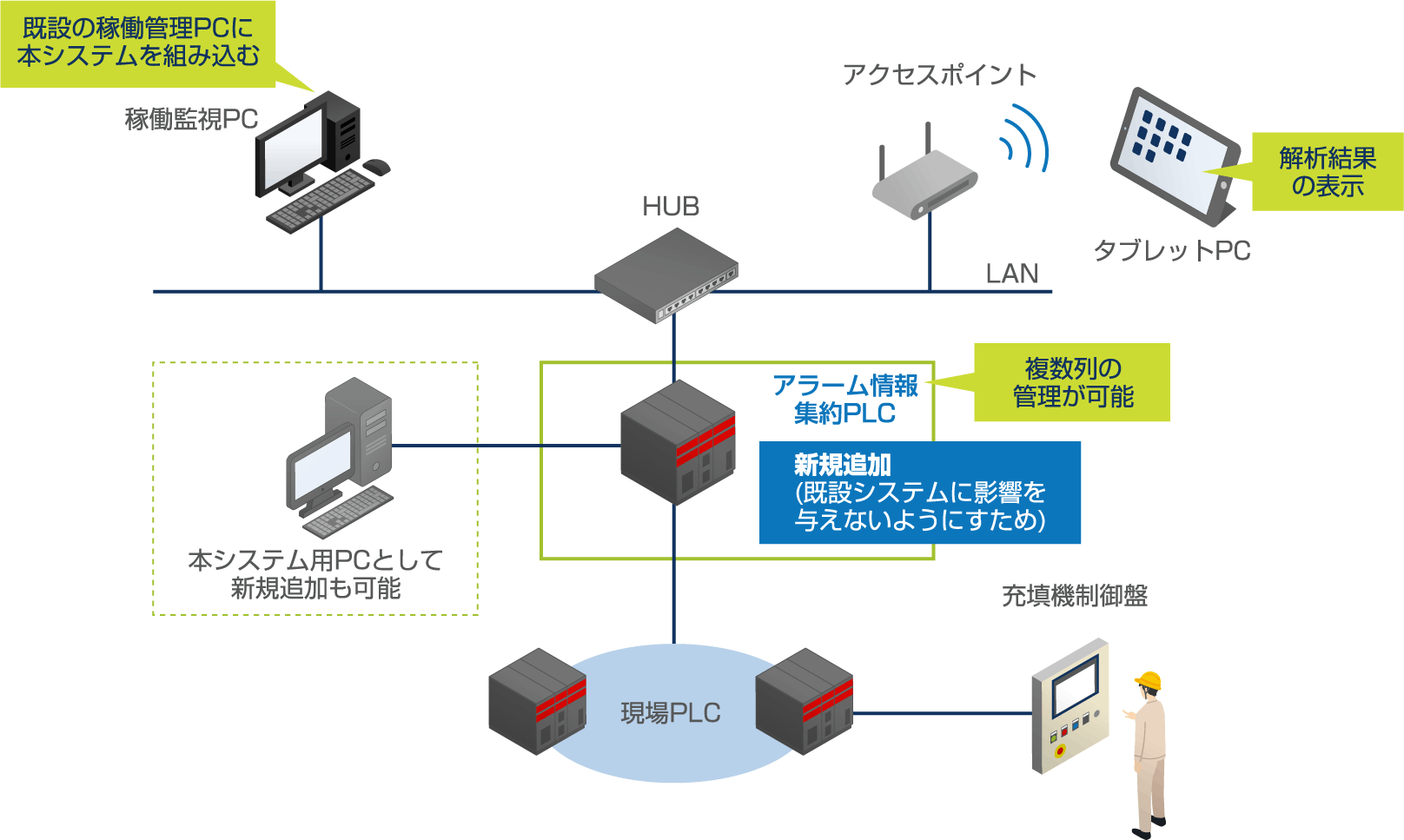 システム構成例