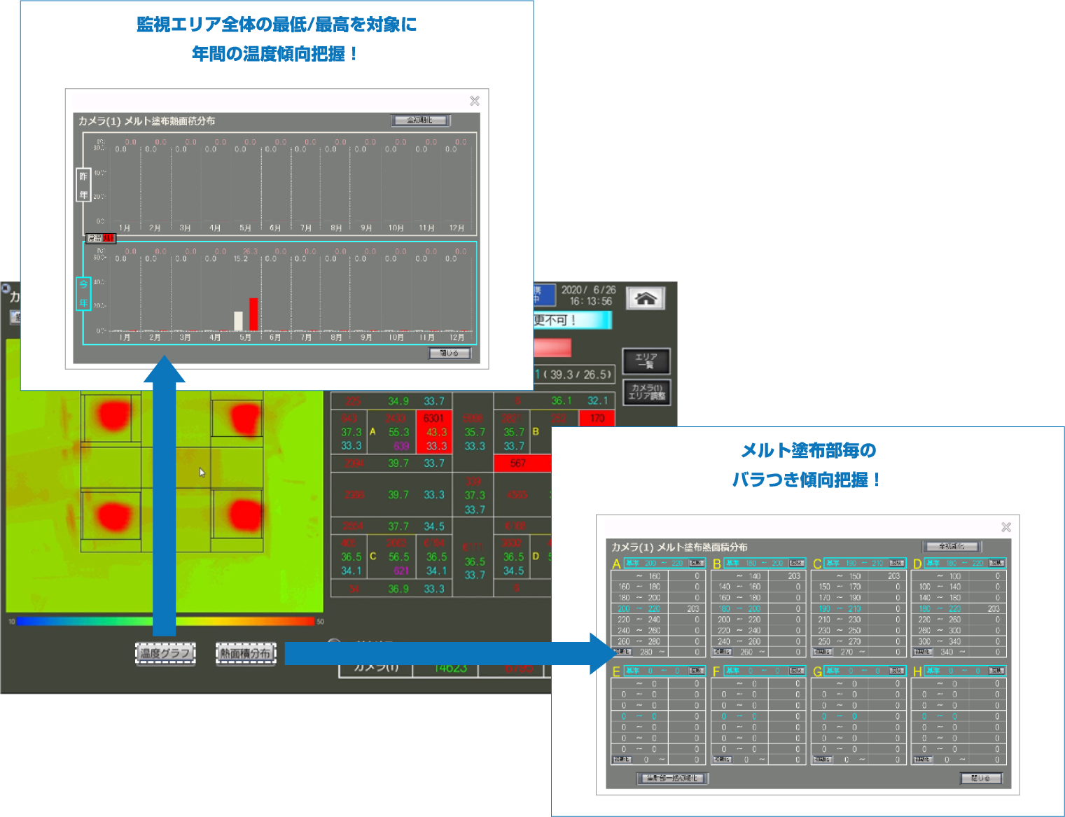 メルト塗布部毎の分布表示が標準仕様！