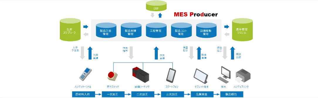 製造管理システム MESProducer