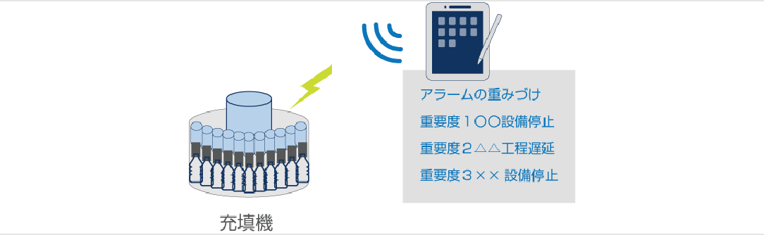 充填機停止復旧支援ソリューション