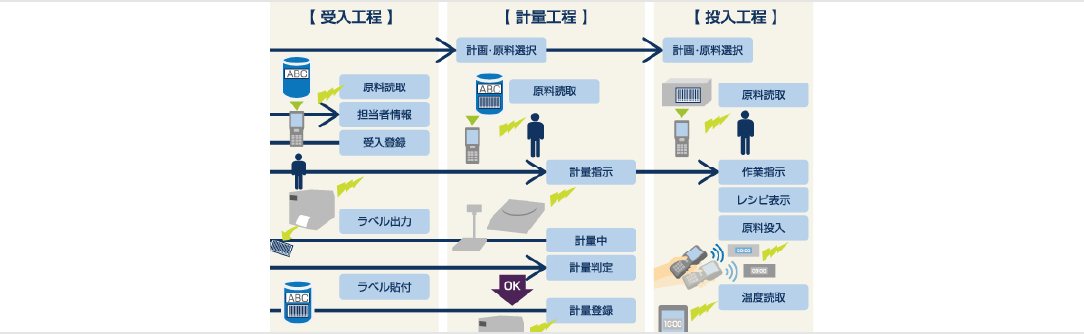 誤投入防止システム