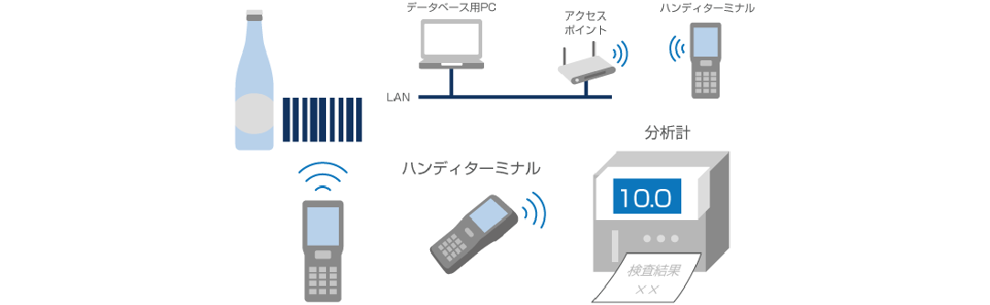 分析計自動読み取りシステム