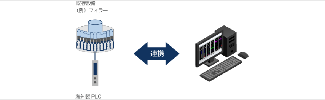 海外製PLCデータ収集ソリューション