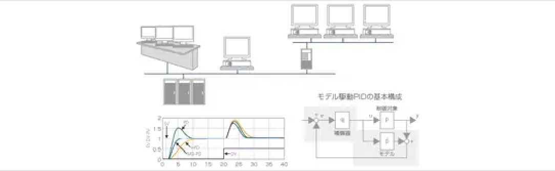 インテリジェント運転支援システム