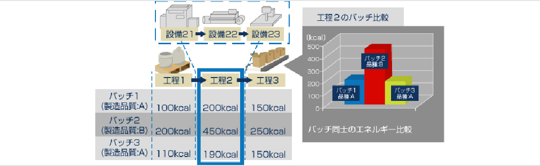 エネルギー管理 解析支援ツール