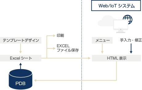 レポート