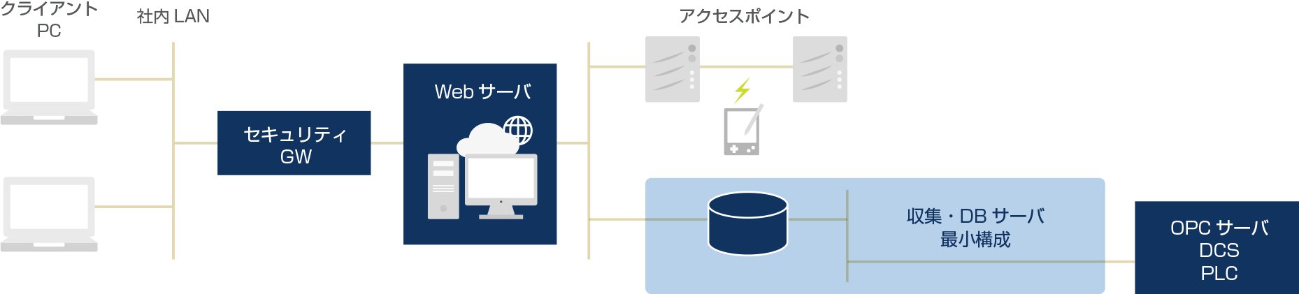 システム構成