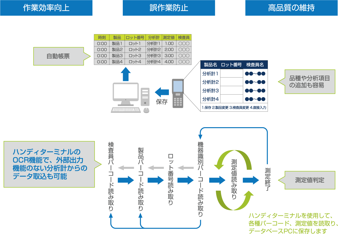 特長