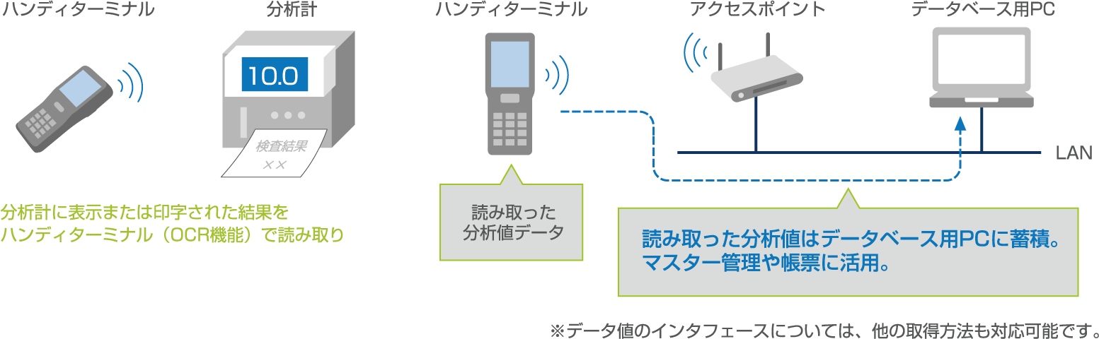 システム構成例