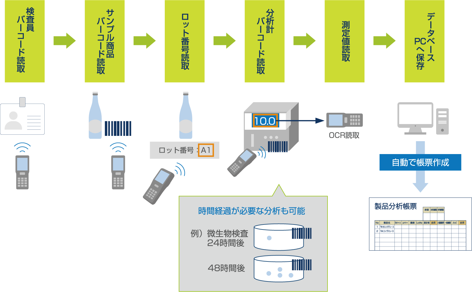 某食品メーカ様導入事例