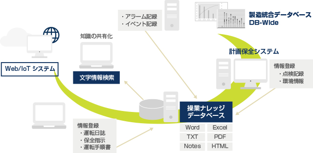 ナレッジマネジメントシステム