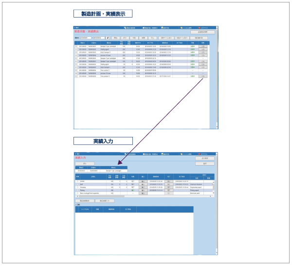 製造計画・実績入力
