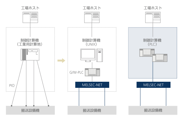 更新対象部分と更新イメージ